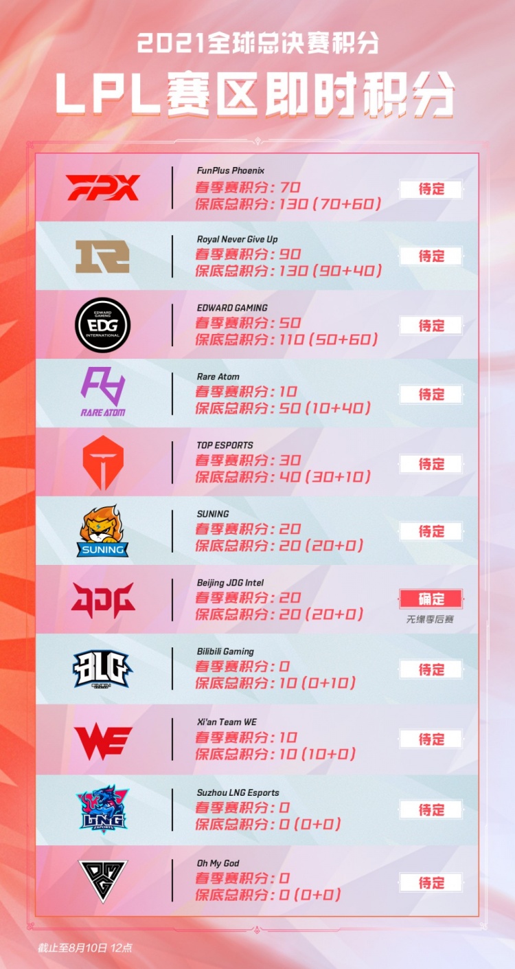 勇士的勇敢 勇士的勇敢