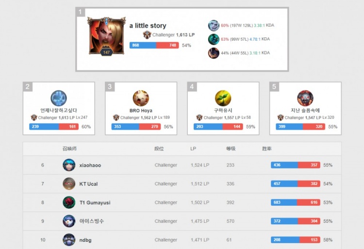 以提高在积 以提高在积